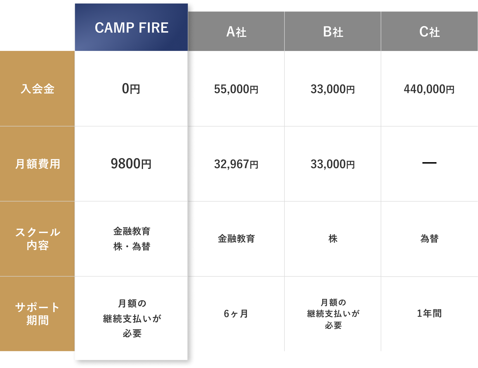 料金比較表